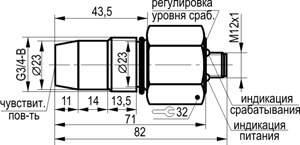 Габариты ВТИЮ.3131